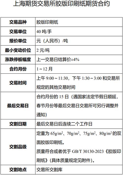 卖出期货合约