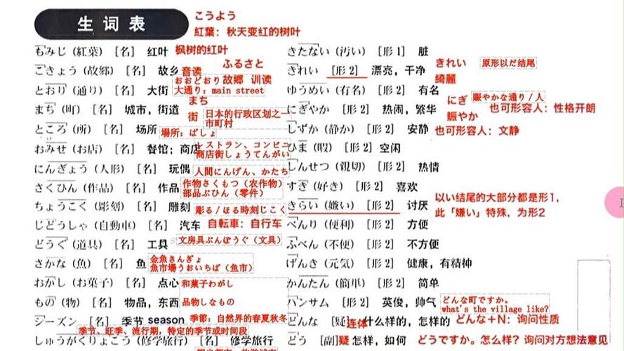 标准日本语初级上册学完能达到几级