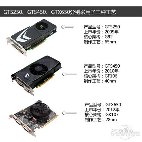 gts250相当于现在的什么显卡