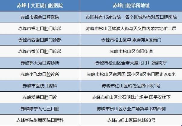 口腔医院电话24小时人工服务