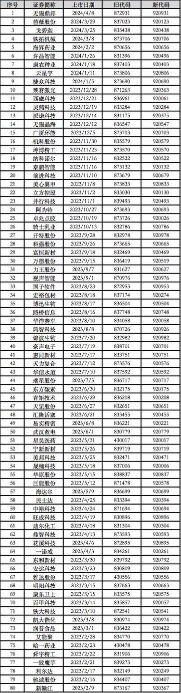 股票代码是什么意思