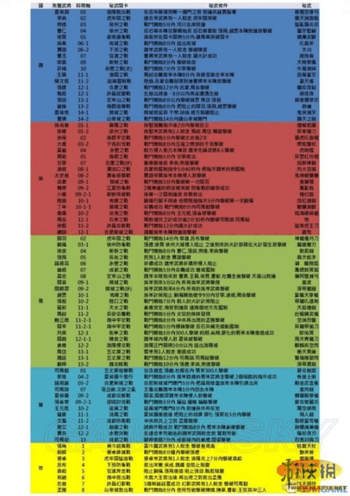 真三国无双7六星秘武全攻略