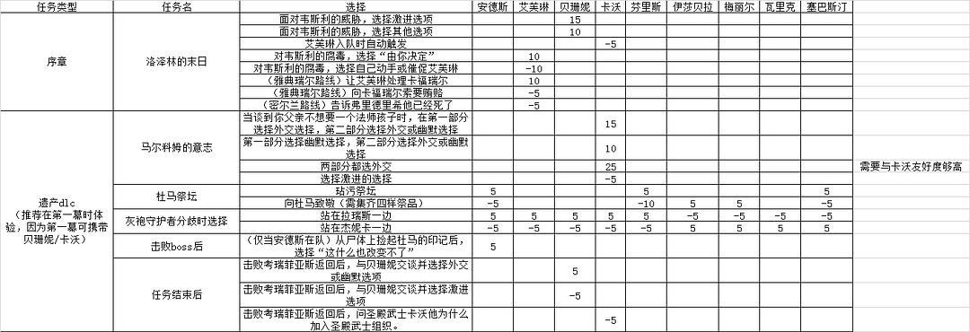 龙腾世纪起源秘籍代码