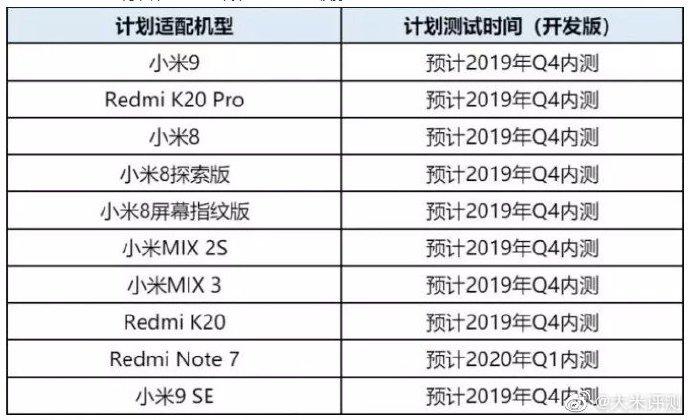 小米9se电池续航怎么样