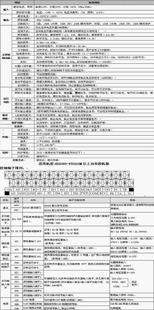 易驱cv3100变频器说明书
