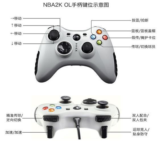 nba2k12手柄按键教程