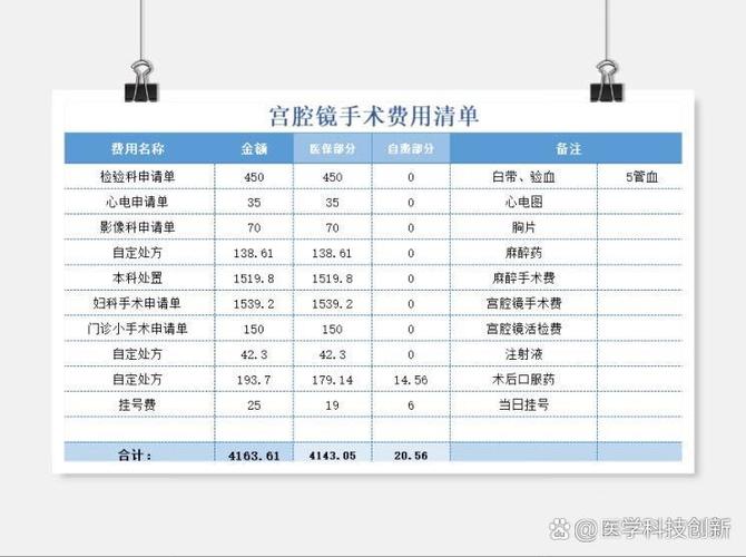 宫腔镜息肉手术费用大概多少钱