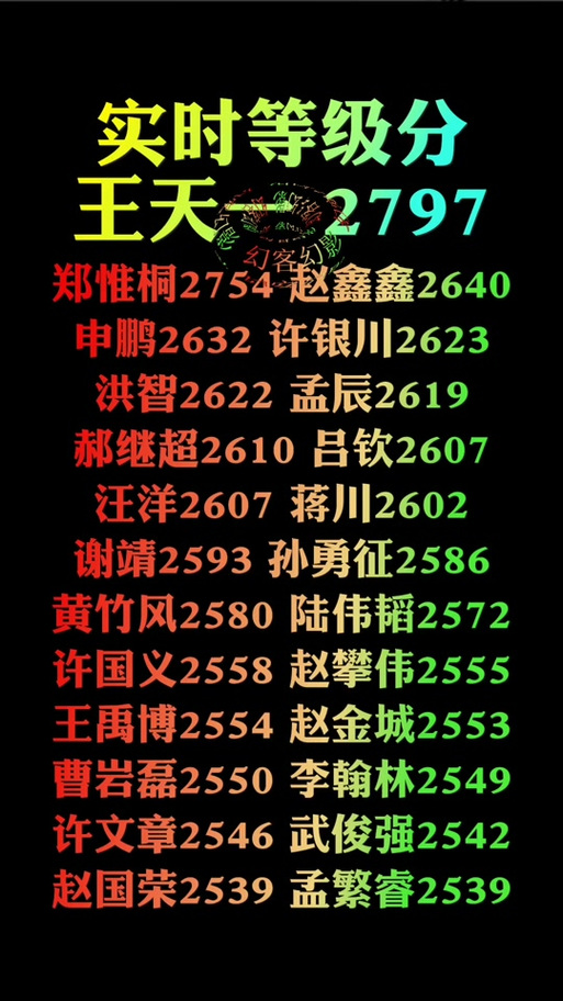 象棋实时等级分