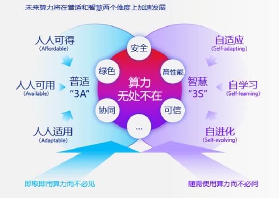 算力是什么概念