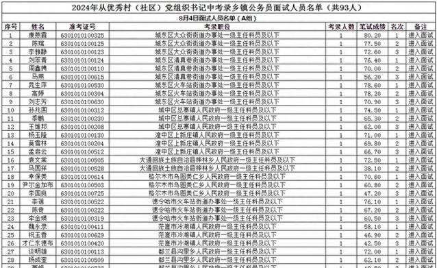 2026年青海干部网