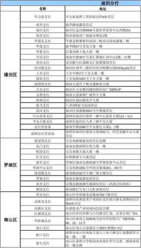 深圳平安保险营业厅网点查询