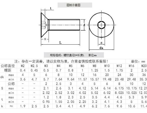 平头螺丝沉头对照表