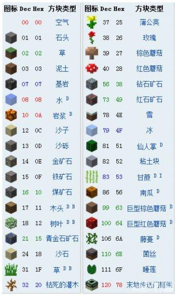 我的世界方块中文名称