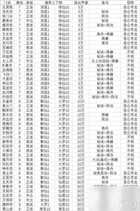 想不想修真修炼方向怎么选择