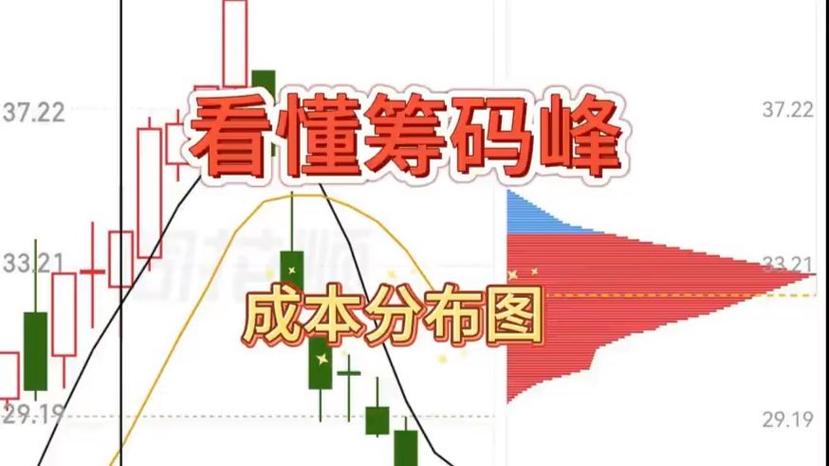 筹码峰怎么弄出来