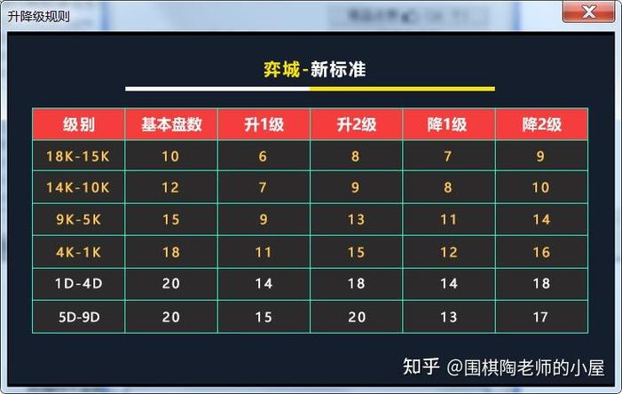 野狐7段升到8段一般要多久