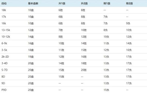 野狐7段升到8段一般要多久截图2