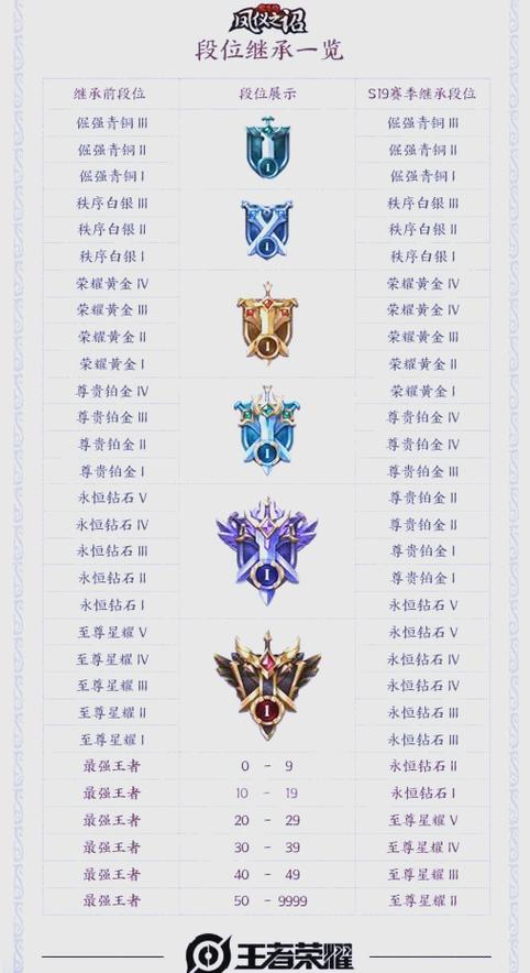 王者荣耀s19赛季 王者荣耀s19赛季
