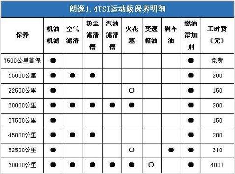 汽车转向横拉杆更换有哪些影响