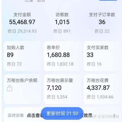 淘宝卖家平台抽成多少