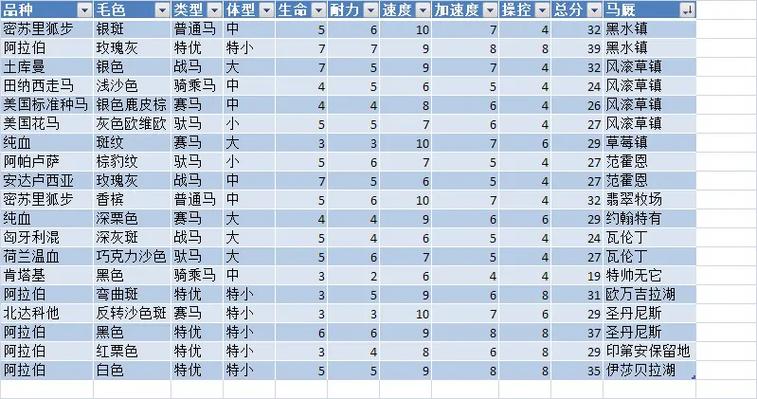 荒野大镖客2马排名