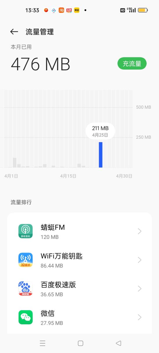 听音乐需要消耗多少流量