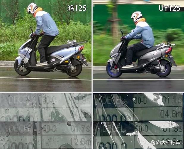uy125三个版本的区别