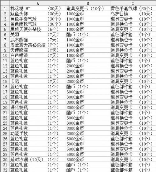 跑跑卡丁车最新等级奖励