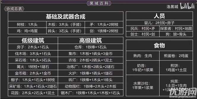 抖音小游戏堆叠大陆攻略