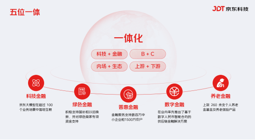 供应链金融与科技型中小企业