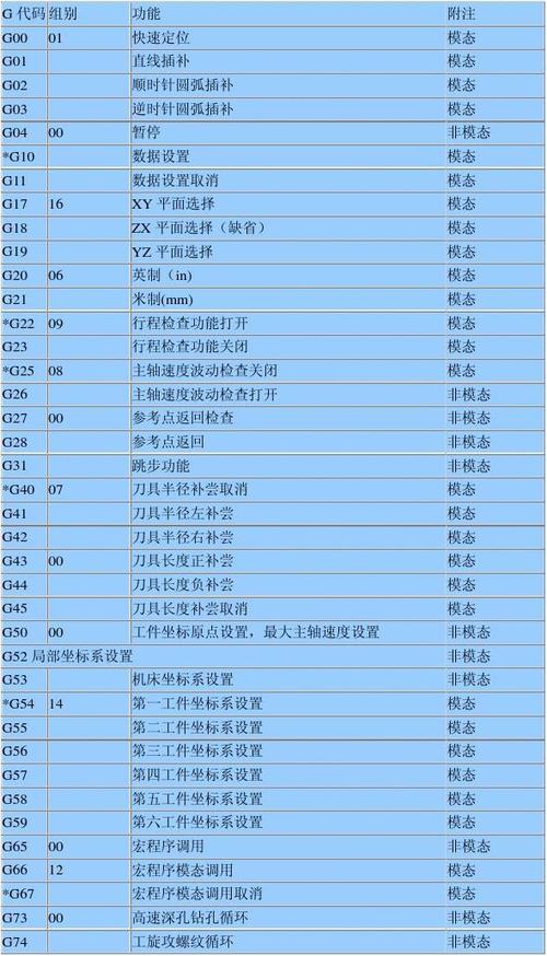 cncGM代码大全
