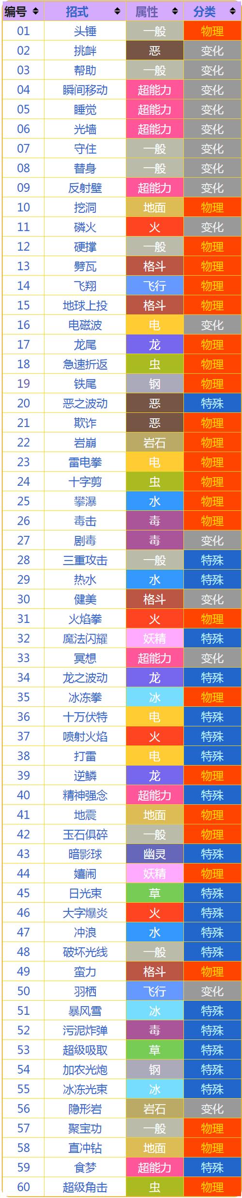 宝可梦工具大全
