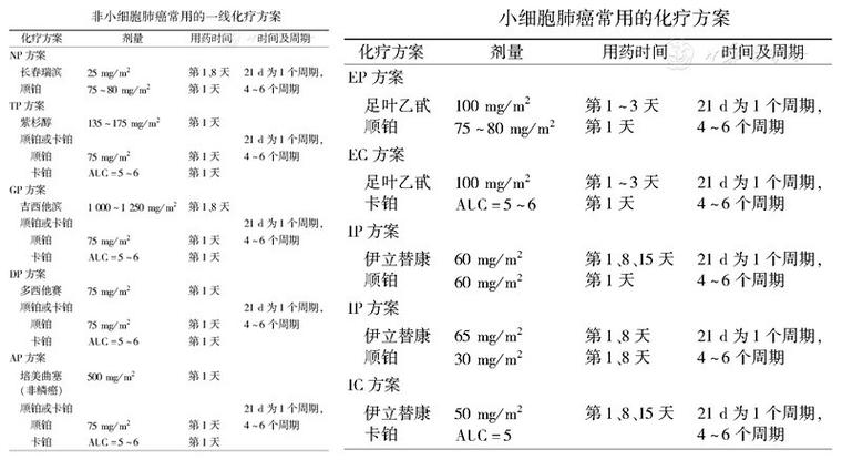 化疗和免疫治疗哪个好