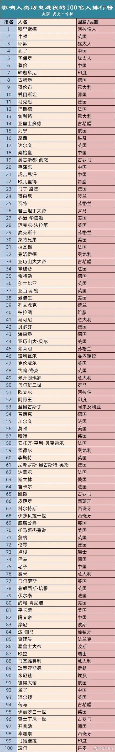 世界各国历史一览表