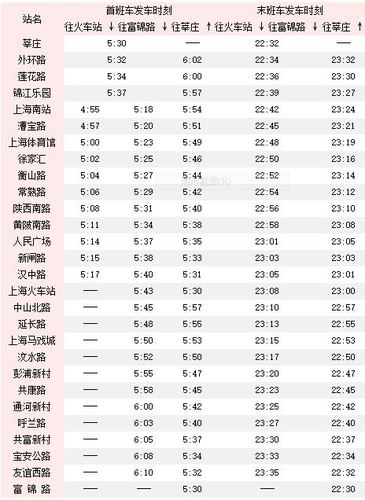 上海地铁最新时刻表查询