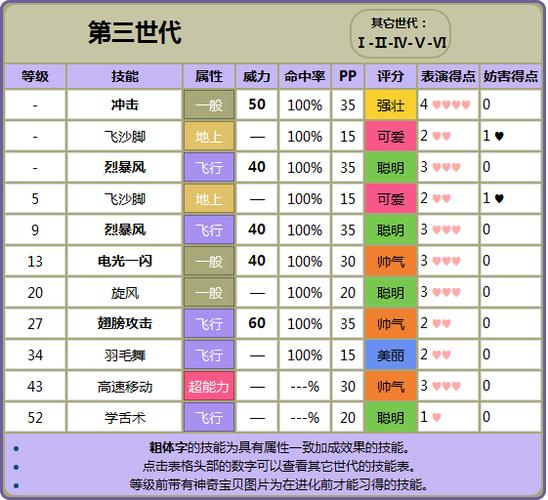 绿宝石哪里回忆技能