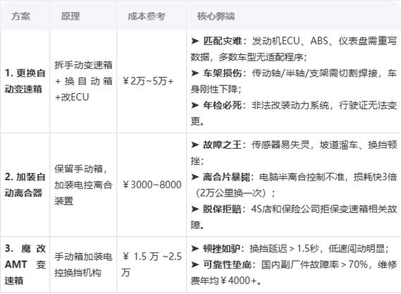 手动挡改自动挡合法吗截图2