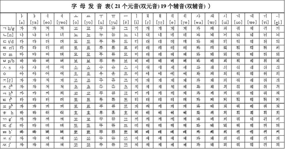 韩语字母发音表下载