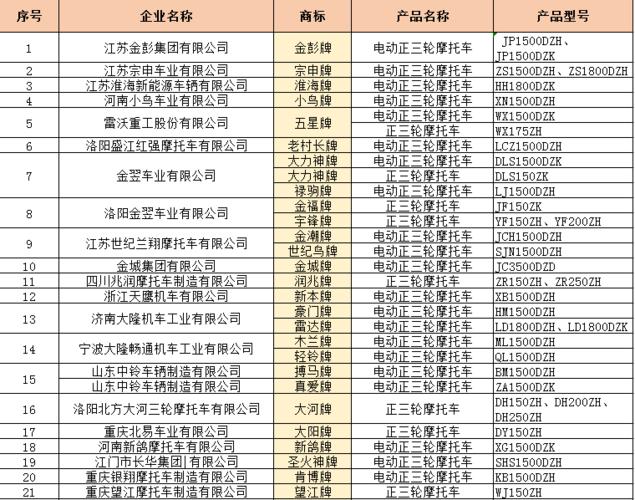 工信部三轮车目录大全截图2