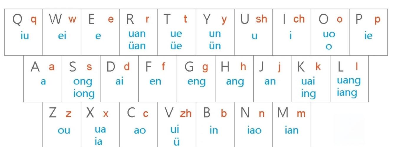 vivo双拼打字快吗