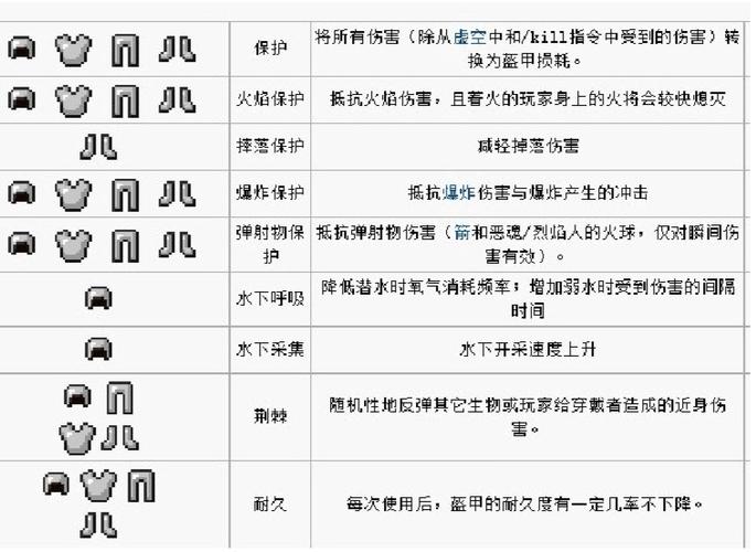 我的世界附魔书可附魔物品列表
