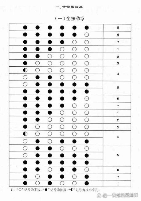 初学笛子入门指法