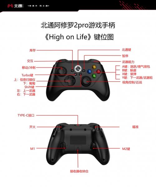 2k12手柄按键设置图