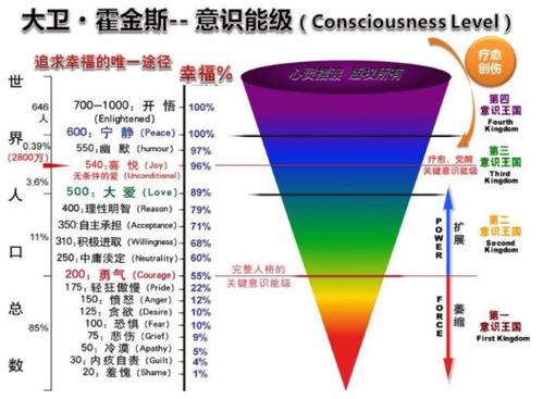 高意识能级音乐欣赏