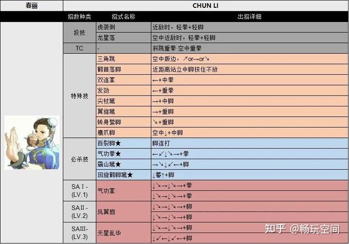 街头霸王3未来战斗出招表