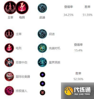 乌鸦无限乱斗出装