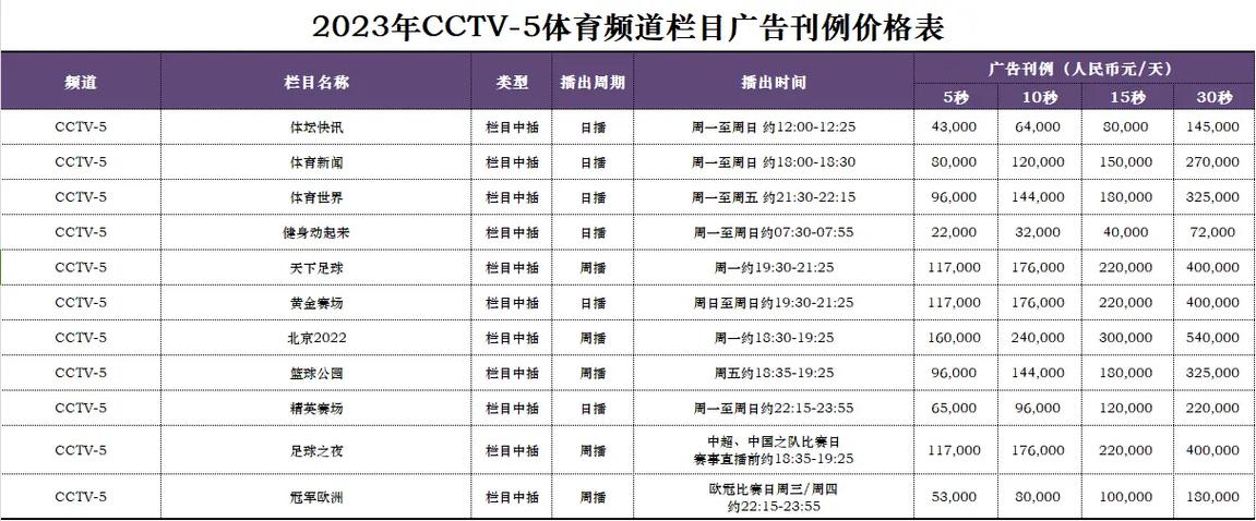 央视广告1秒多少钱