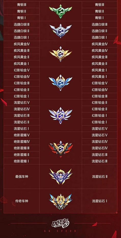 飞车手游段位继承机制