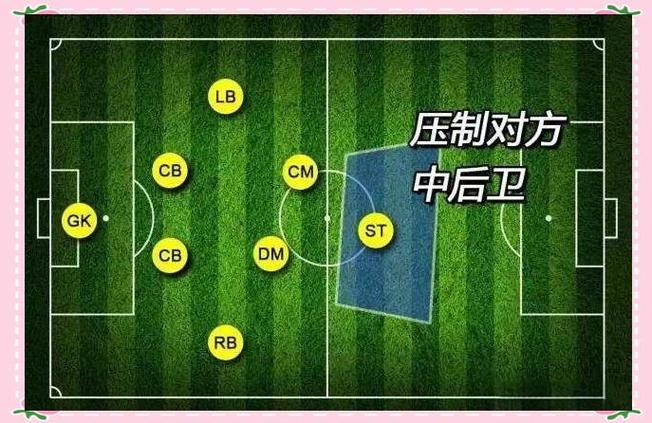 实况足球有左边锋的控球游戏阵型