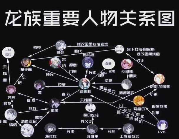 龙族人物介绍大全 龙族人物介绍大全